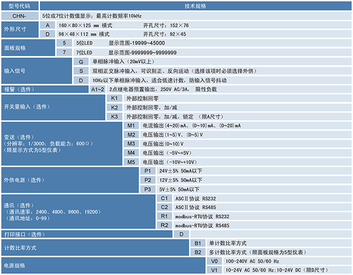 CHN計數(shù)器、計米器.png